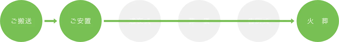 ご搬送 > ご安置 > 火葬