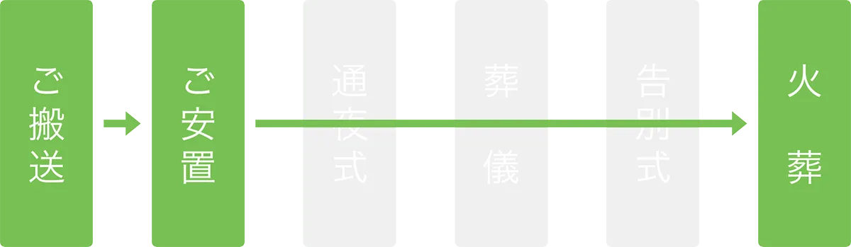 ご搬送 > ご安置 > 火葬